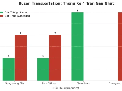 Busan Transportation: Cỗ Máy Tài 2.5 Bùng Nổ 4 Trận Liên Tiếp – Bí Mật Nằm Ở Đâu?