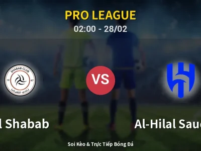 Kết Quả: Al Shabab 3-5 Al-Hilal Saudi FC – Highlight & Bàn Thắng | Pro League