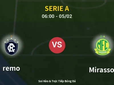 Kết Quả: remo 2-2 Mirassol – Highlight & Bàn Thắng | Serie A