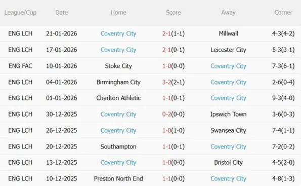 Nhận định Norwich vs Coventry (03h00 ngày 271) Hiểm địa Carrow Road 5
