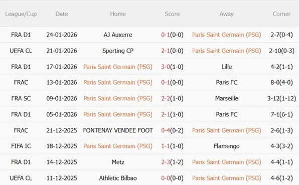 Nhận định PSG vs Newcastle (03h00 ngày 291) Chủ nhà đoạt vé 4