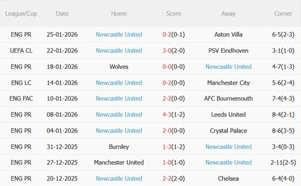 Nhận định PSG vs Newcastle (03h00 ngày 291) Chủ nhà đoạt vé 5