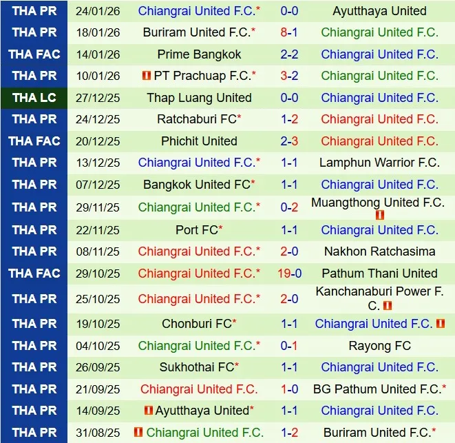 Nhận định BG Pathum vs Chiangrai 18h00 ngày 311 (VĐQG Thái Lan 202526) 3