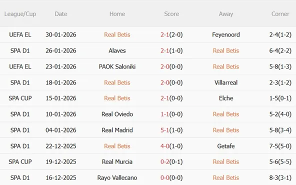 Nhận định Real Betis vs Valencia (22h15 ngày 12) Bảo vệ top 6 4