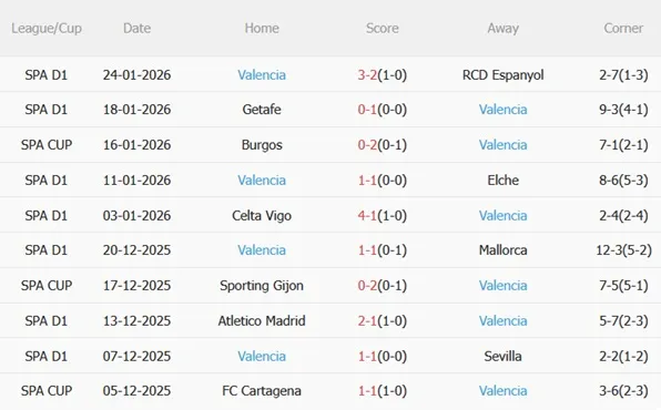 Nhận định Real Betis vs Valencia (22h15 ngày 12) Bảo vệ top 6 5