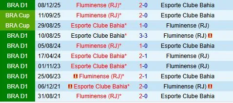 Nhận định Bahia vs Fluminense 5h00 ngày 62 (VĐQG Brazil 2026) 1