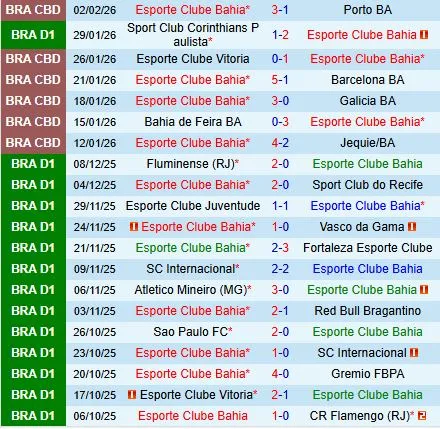 Nhận định Bahia vs Fluminense 5h00 ngày 62 (VĐQG Brazil 2026) 2