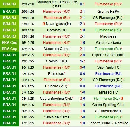 Nhận định Bahia vs Fluminense 5h00 ngày 62 (VĐQG Brazil 2026) 3