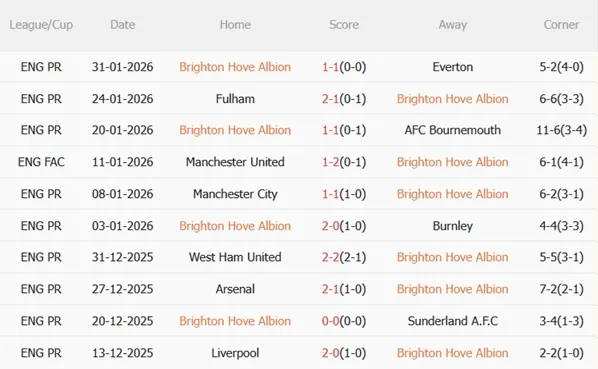 Nhận định Brighton vs Crystal Palace (21h00 ngày 82) Derby nảy lửa 4