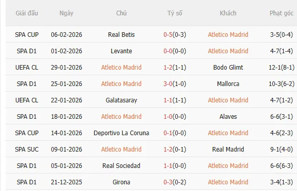 Nhận định Atletico vs Real Betis (0h30 ngày 92) Lợi thế sân nhà 3