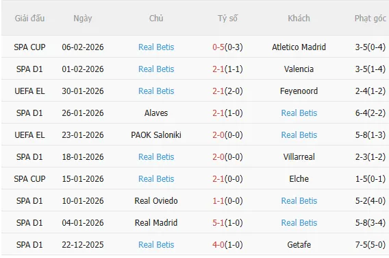 Nhận định Atletico vs Real Betis (0h30 ngày 92) Lợi thế sân nhà 4