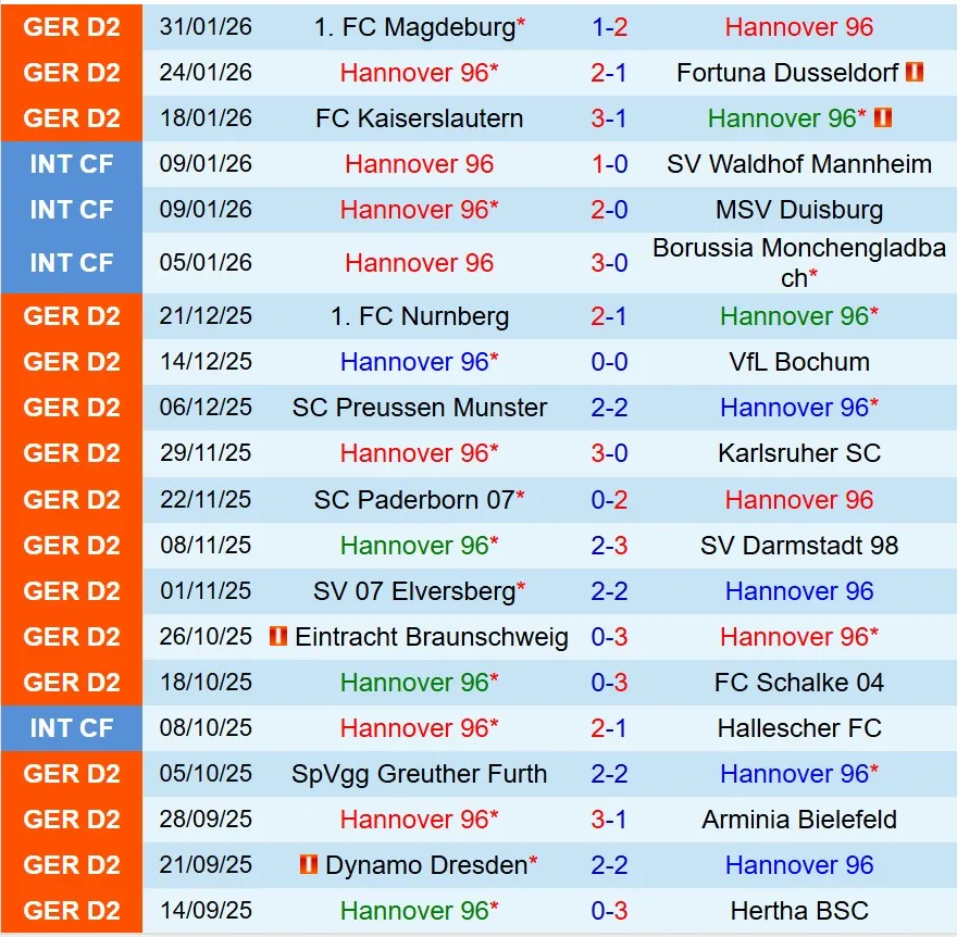 Nhận định Hannover vs Holstein Kiel 19h30 ngày 82 (Hạng 2 Đức) 2