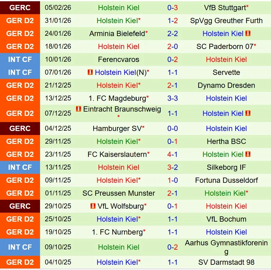 Nhận định Hannover vs Holstein Kiel 19h30 ngày 82 (Hạng 2 Đức) 3