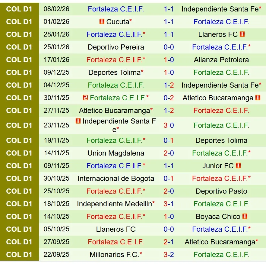 Nhận định Atletico Nacional vs Fortaleza CEIF 8h30 ngày 132 (VĐQG Colombia) 3