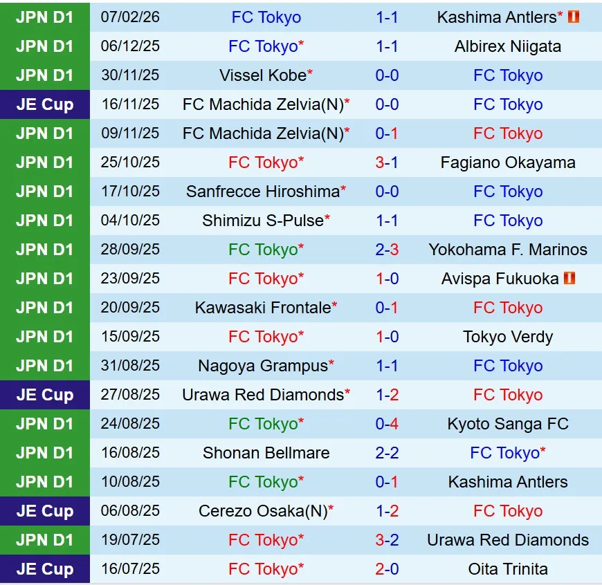 Nhận định FC Tokyo vs Urawa Red Diamonds 13h00 ngày 142 (VĐQG Nhật Bản) 2 Nhận định FC Tokyo vs Urawa Red Diamonds 13h00 ngày 142 (VĐQG Nhật Bản) 2