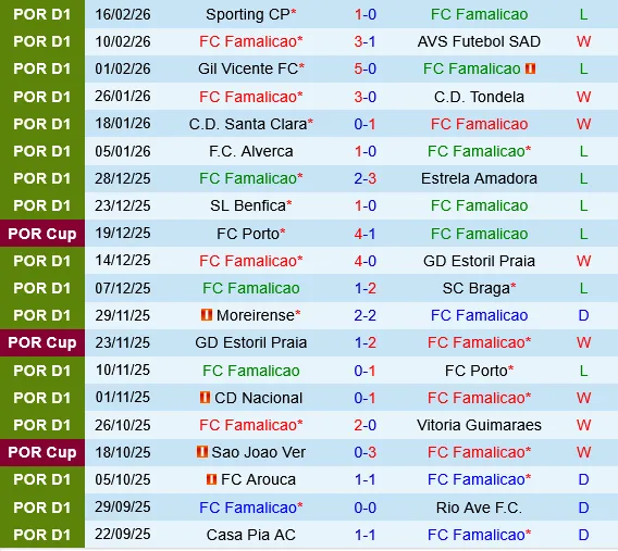 Famalicao vs Casa Pia Famalicao vs Casa Pia